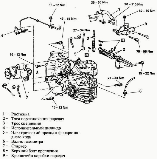 Коробка передач - КПП на Mitsubishi Lancer 9 2003-2006